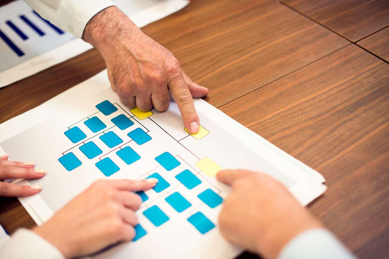 El organigrama empresarial para una gestión eficaz