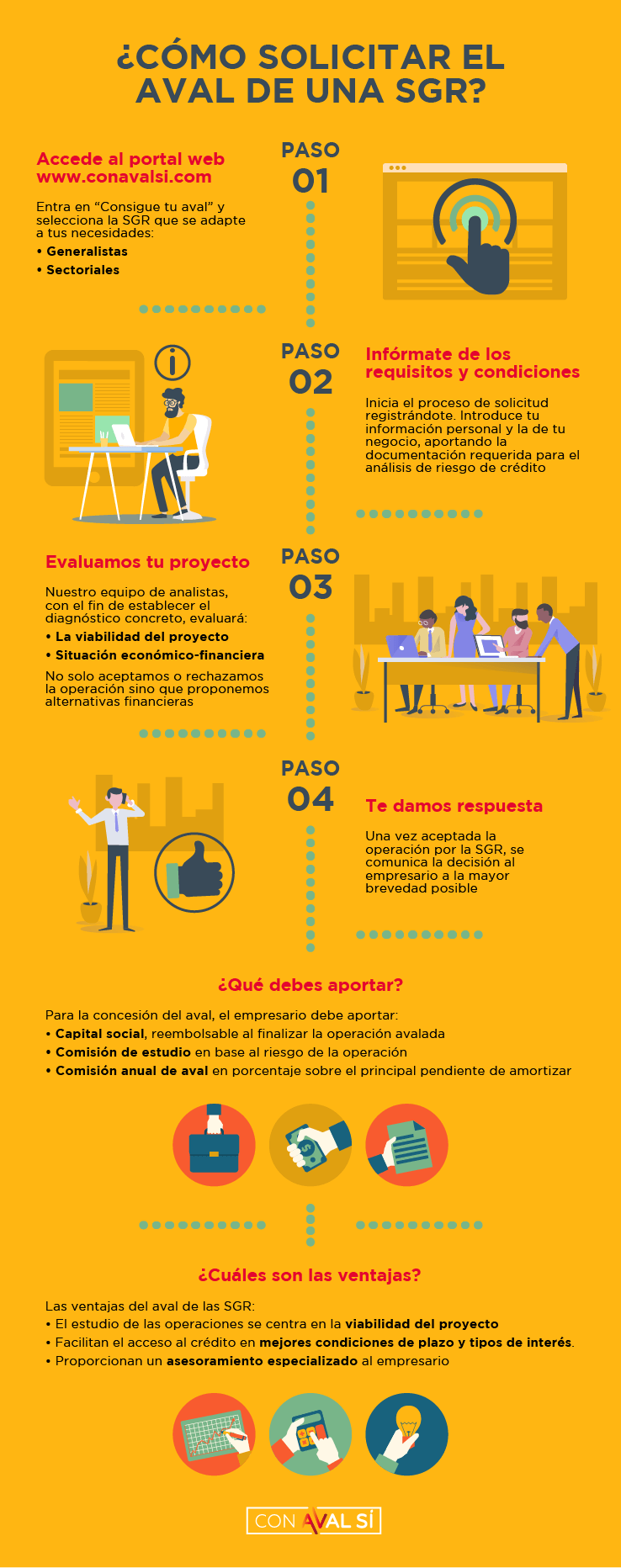 Cómo solicitar el Aval de una SGR