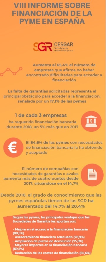 finacición para pymes