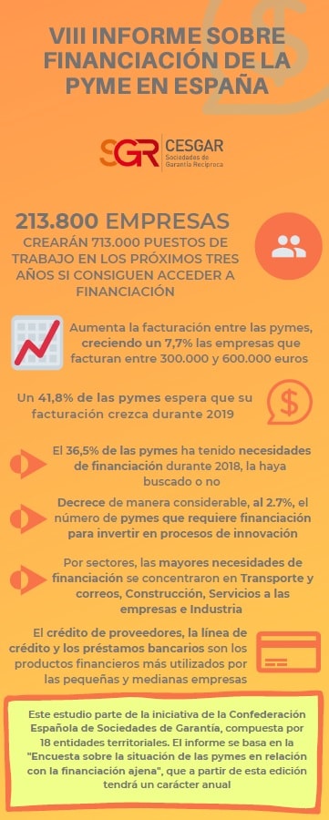 fynaciación pymes